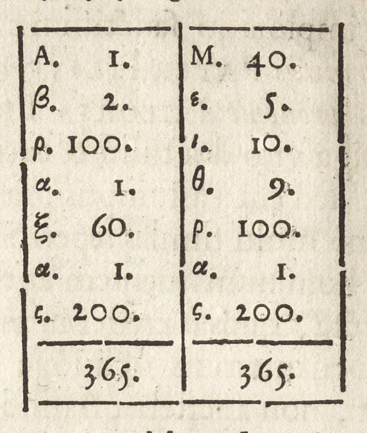 An illustration from Ioannis Macarii canonici ariensis Abraxas, seu, Apistopistus : quae est antiquaria de gemmis basilidianis disquisitio : accedit Abraxas proteus, seu multiformis gemmae basilidianae portentosa varietas, 1657, leaf 111