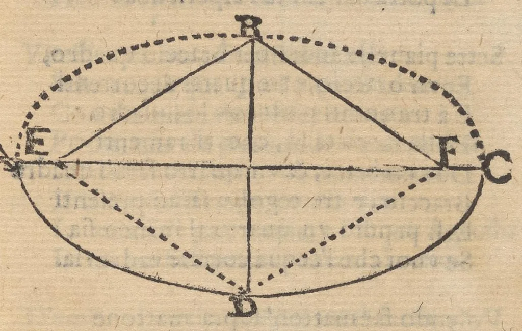 An illustration from Discorso, overo modo, di sapere quanto sia la spesa del fabbricare muraglie, 1612, leaf 14