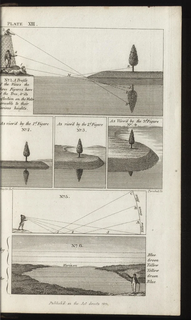 An illustration from An introduction to perspective, drawing, and painting in a series of pleasing and familiar dialogues between the author's children : illustrated by appropriate plates and diagrams, and a sufficiency of practical geometry : and a compendium of genuine instruction ..., 1815, leaf 130