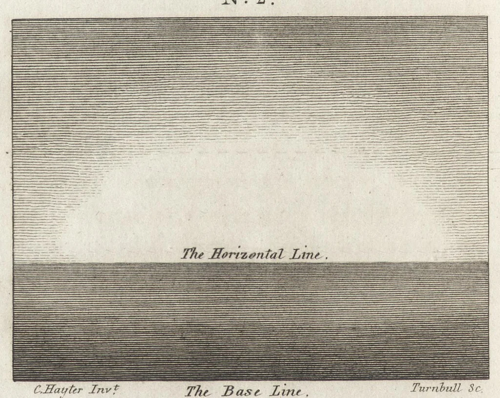 An illustration from An introduction to perspective, drawing, and painting in a series of pleasing and familiar dialogues between the author's children : illustrated by appropriate plates and diagrams, and a sufficiency of practical geometry : and a compendium of genuine instruction ..., 1815, leaf 55
