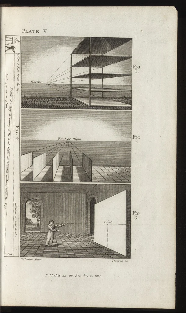 An illustration from An introduction to perspective, drawing, and painting in a series of pleasing and familiar dialogues between the author's children : illustrated by appropriate plates and diagrams, and a sufficiency of practical geometry : and a compendium of genuine instruction ..., 1815, leaf 60
