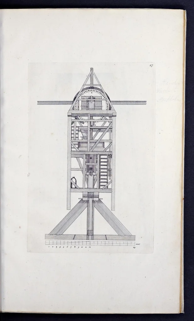 An illustration from Architectura mechanica : moole boek of eenige opstalle van moolens neffens haare gronden etc., 1692, leaf 100