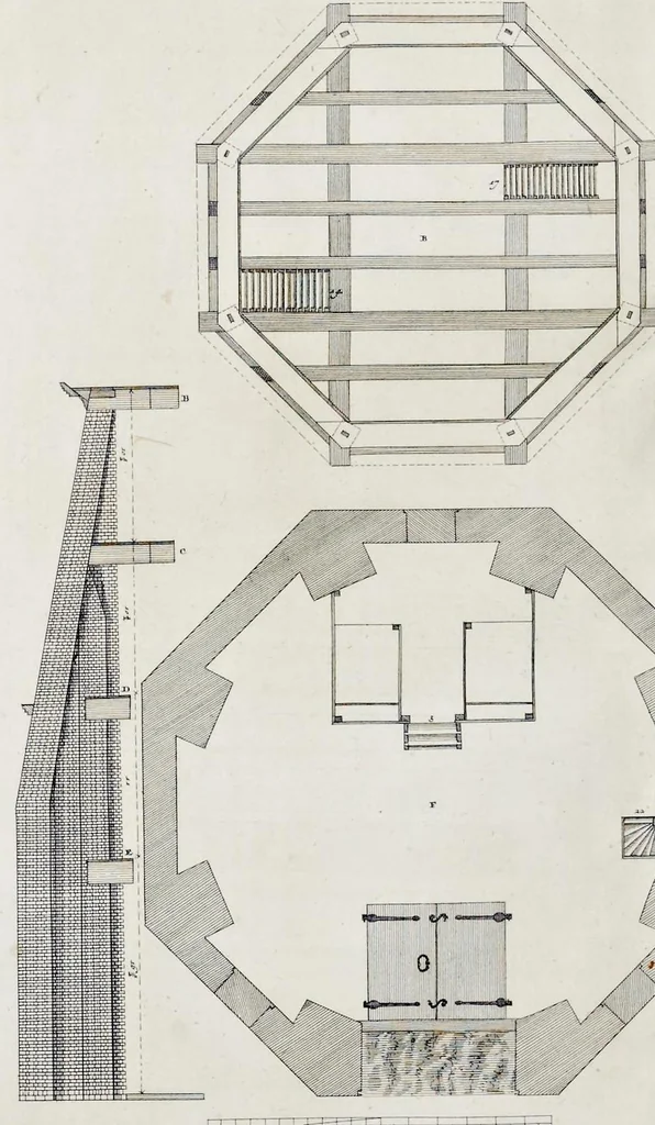 An illustration from Architectura mechanica : moole boek of eenige opstalle van moolens neffens haare gronden etc., 1692, leaf 65