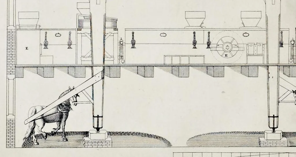 An illustration from Architectura mechanica : moole boek of eenige opstalle van moolens neffens haare gronden etc., 1692, leaf 73