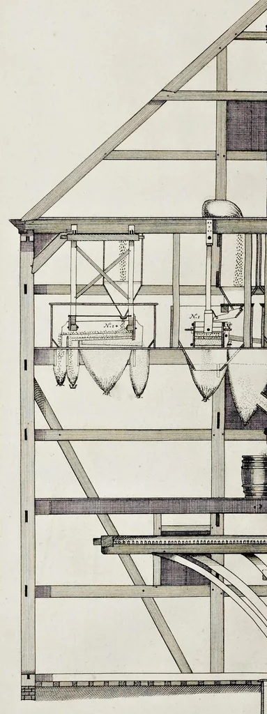 An illustration from Architectura mechanica : moole boek of eenige opstalle van moolens neffens haare gronden etc., 1692, leaf 79