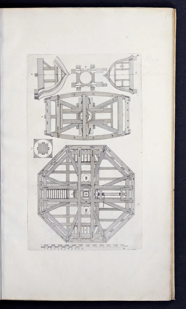 An illustration from Architectura mechanica : moole boek of eenige opstalle van moolens neffens haare gronden etc., 1692, leaf 86