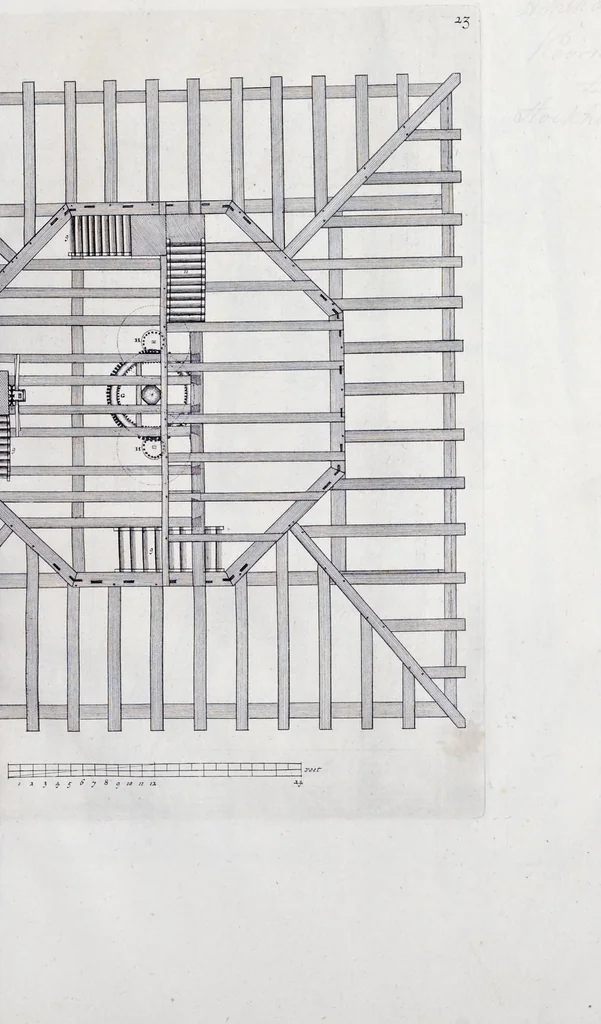 An illustration from Architectura mechanica : moole boek of eenige opstalle van moolens neffens haare gronden etc., 1692, leaf 92