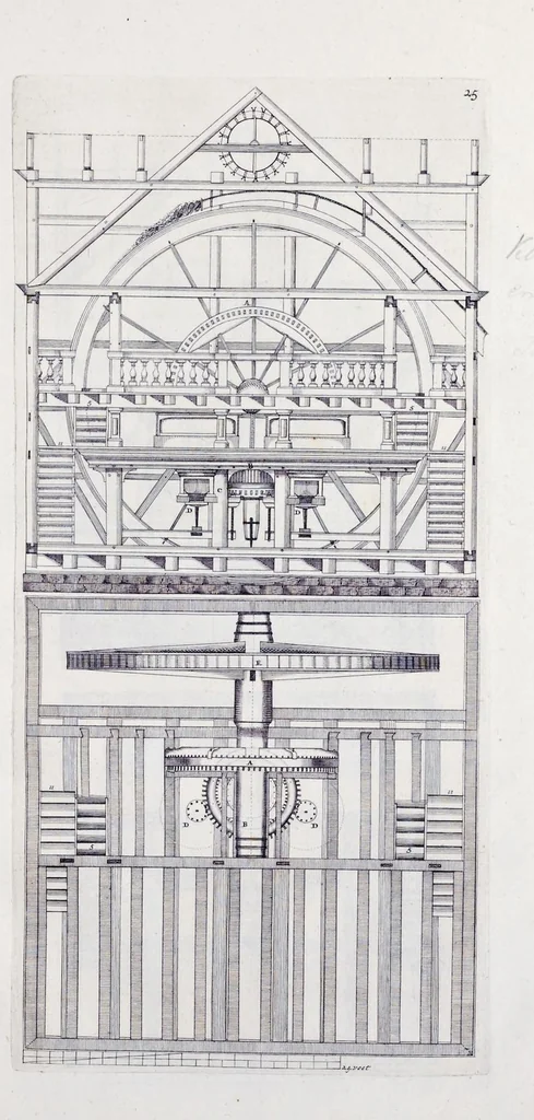 An illustration from Architectura mechanica : moole boek of eenige opstalle van moolens neffens haare gronden etc., 1692, leaf 96