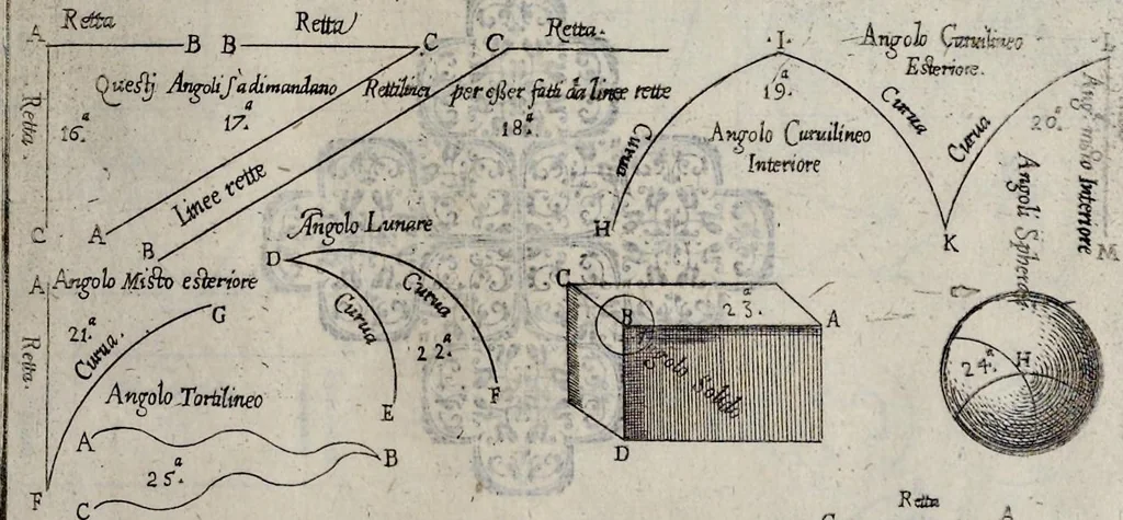 An illustration from La geometria prattica di Gio. Pomodoro venetiano, 1624, leaf 12