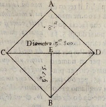 An illustration from La geometria prattica di Gio. Pomodoro venetiano, 1624, leaf 26