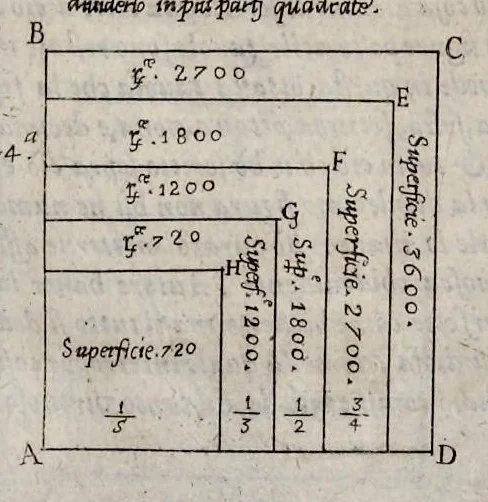 An illustration from La geometria prattica di Gio. Pomodoro venetiano, 1624, leaf 26