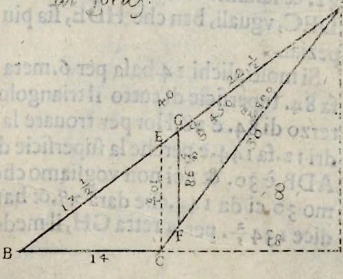 An illustration from La geometria prattica di Gio. Pomodoro venetiano, 1624, leaf 50