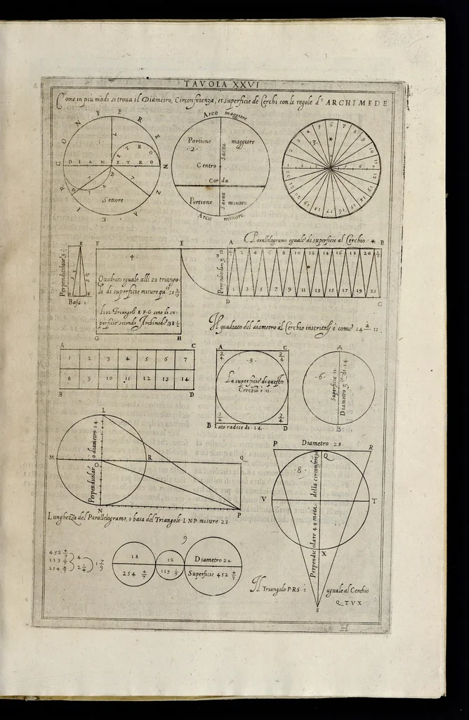 An illustration from La geometria prattica di Gio. Pomodoro venetiano, 1624, leaf 64