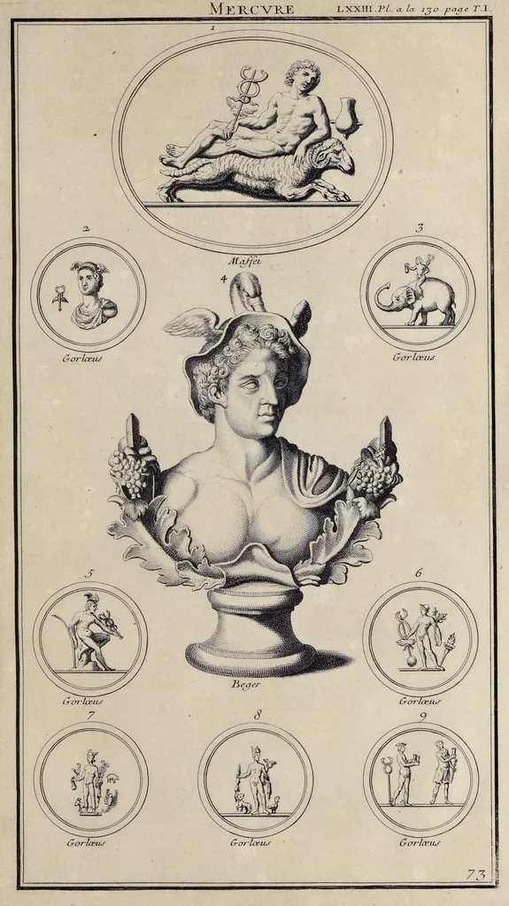 An illustration from L'antiquité expliquée et représentée en figures ..., 1719, leaf 412