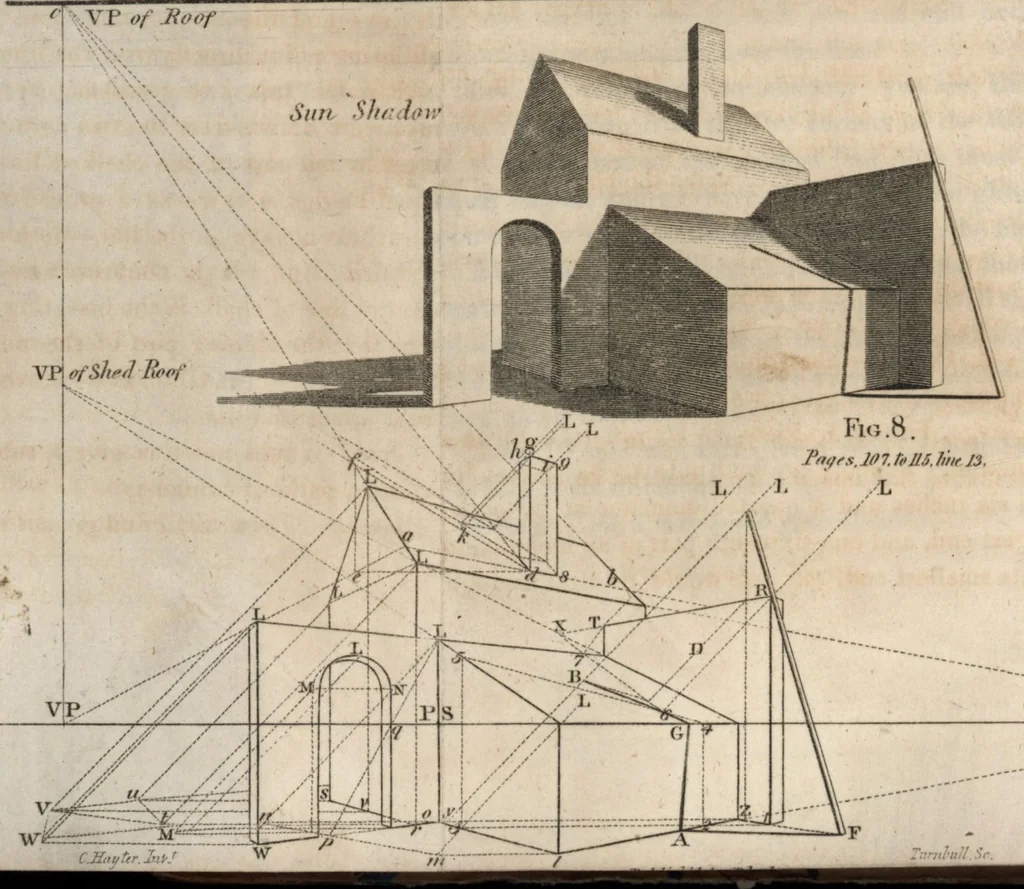 An illustration from An introduction to perspective, drawing, and painting in a series of pleasing and familiar dialogues between the author's children : illustrated by appropriate plates and diagrams, and a sufficiency of practical geometry, and a compendium of genuine instruction ..., 1820, leaf 159
