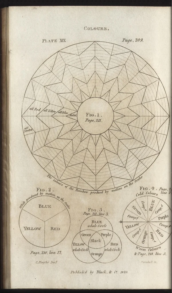 An illustration from An introduction to perspective, drawing, and painting in a series of pleasing and familiar dialogues between the author's children : illustrated by appropriate plates and diagrams, and a sufficiency of practical geometry, and a compendium of genuine instruction ..., 1820, leaf 273