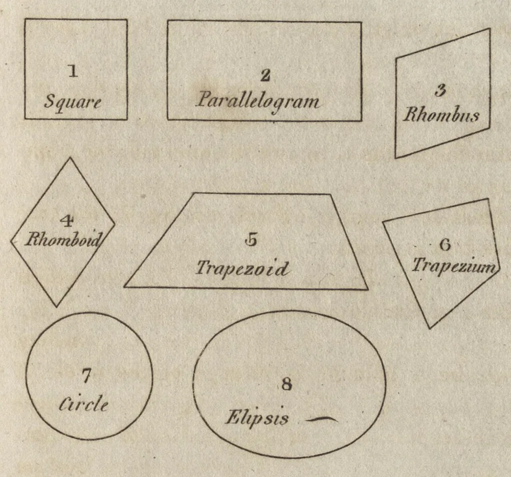 An illustration from An introduction to perspective, drawing, and painting in a series of pleasing and familiar dialogues between the author's children : illustrated by appropriate plates and diagrams, and a sufficiency of practical geometry, and a compendium of genuine instruction ..., 1820, leaf 50