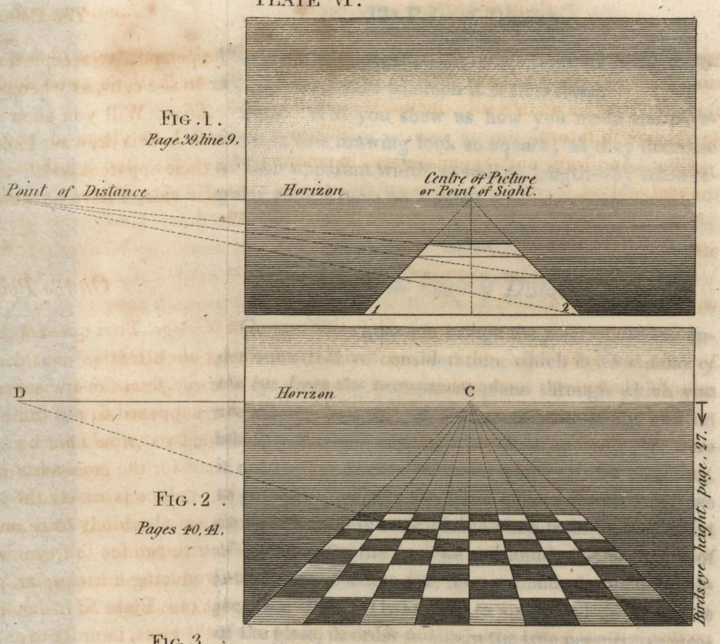 An illustration from An introduction to perspective, drawing, and painting in a series of pleasing and familiar dialogues between the author's children : illustrated by appropriate plates and diagrams, and a sufficiency of practical geometry, and a compendium of genuine instruction ..., 1820, leaf 75
