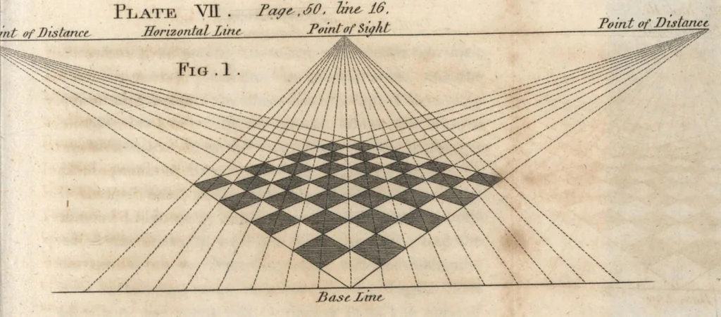 An illustration from An introduction to perspective, drawing, and painting in a series of pleasing and familiar dialogues between the author's children : illustrated by appropriate plates and diagrams, and a sufficiency of practical geometry, and a compendium of genuine instruction ..., 1820, leaf 88