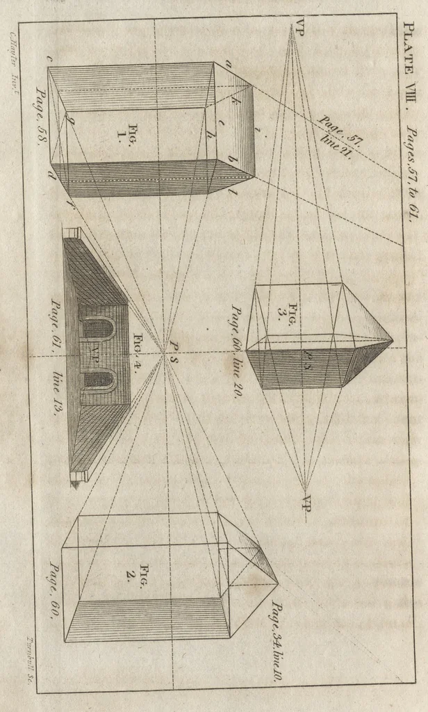 An illustration from An introduction to perspective, drawing, and painting in a series of pleasing and familiar dialogues between the author's children : illustrated by appropriate plates and diagrams, and a sufficiency of practical geometry, and a compendium of genuine instruction ..., 1820, leaf 97