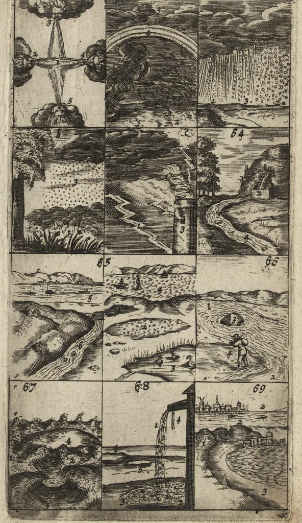 An illustration from Eerste deel der school-geleertheyd, genoemt Het portael : inhoudende de grondtveste der dingen, en onser wijsheyd omtrent de dingen, als mede der latijnschen tael met de moeder-tael ... = Joh. Amos ComenI prima pars Scholasticae eruditionis, dicta vestibulum : continens fundamenta rerum, & nostrae sapientiae circa res, ut & latinae linguae cum vernacula, 1658, leaf 28