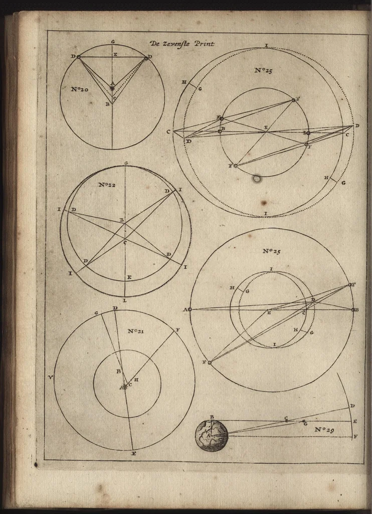 An illustration from De starre-kunst : leerende de hoedanigheden der beweginge van alle zichtbare Hemelsche Lighamen, en't berekenen haarder zichtbare plaatzen : mitsgaders, de hoedanigheden der verduistering van zon en maan, en de berekeninge van dien, 1659, leaf 101