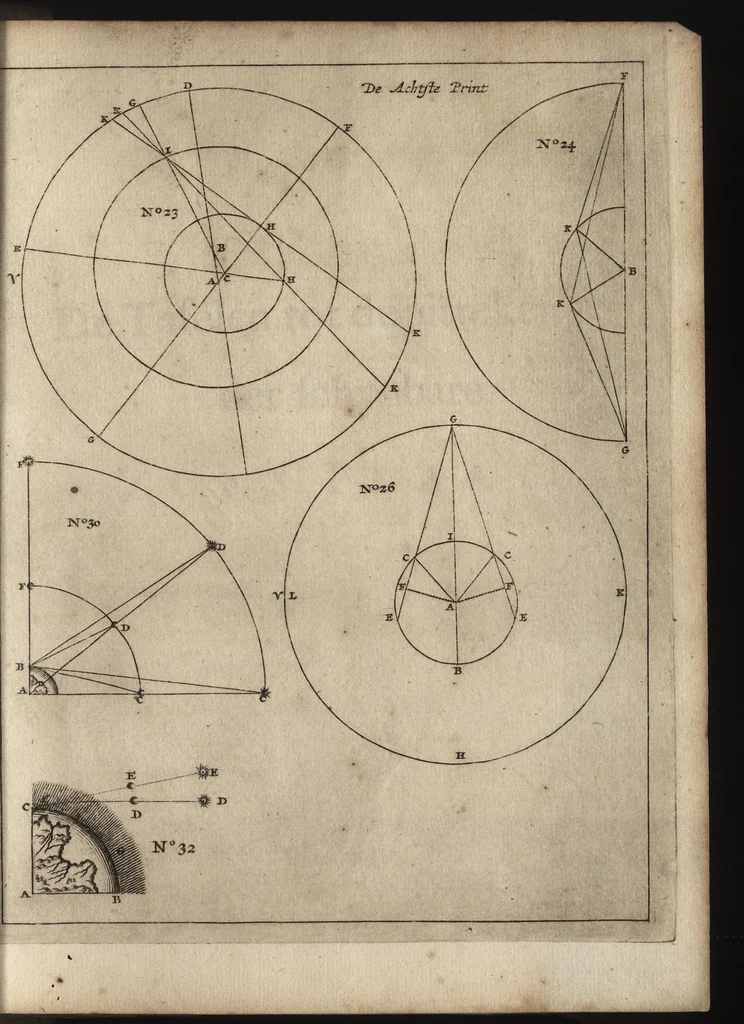An illustration from De starre-kunst : leerende de hoedanigheden der beweginge van alle zichtbare Hemelsche Lighamen, en't berekenen haarder zichtbare plaatzen : mitsgaders, de hoedanigheden der verduistering van zon en maan, en de berekeninge van dien, 1659, leaf 102