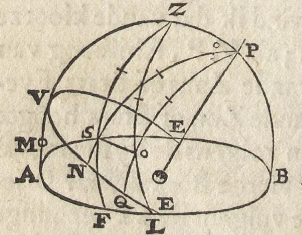 An illustration from De starre-kunst : leerende de hoedanigheden der beweginge van alle zichtbare Hemelsche Lighamen, en't berekenen haarder zichtbare plaatzen : mitsgaders, de hoedanigheden der verduistering van zon en maan, en de berekeninge van dien, 1659, leaf 165