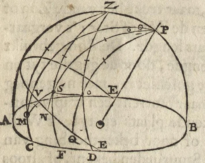 An illustration from De starre-kunst : leerende de hoedanigheden der beweginge van alle zichtbare Hemelsche Lighamen, en't berekenen haarder zichtbare plaatzen : mitsgaders, de hoedanigheden der verduistering van zon en maan, en de berekeninge van dien, 1659, leaf 166