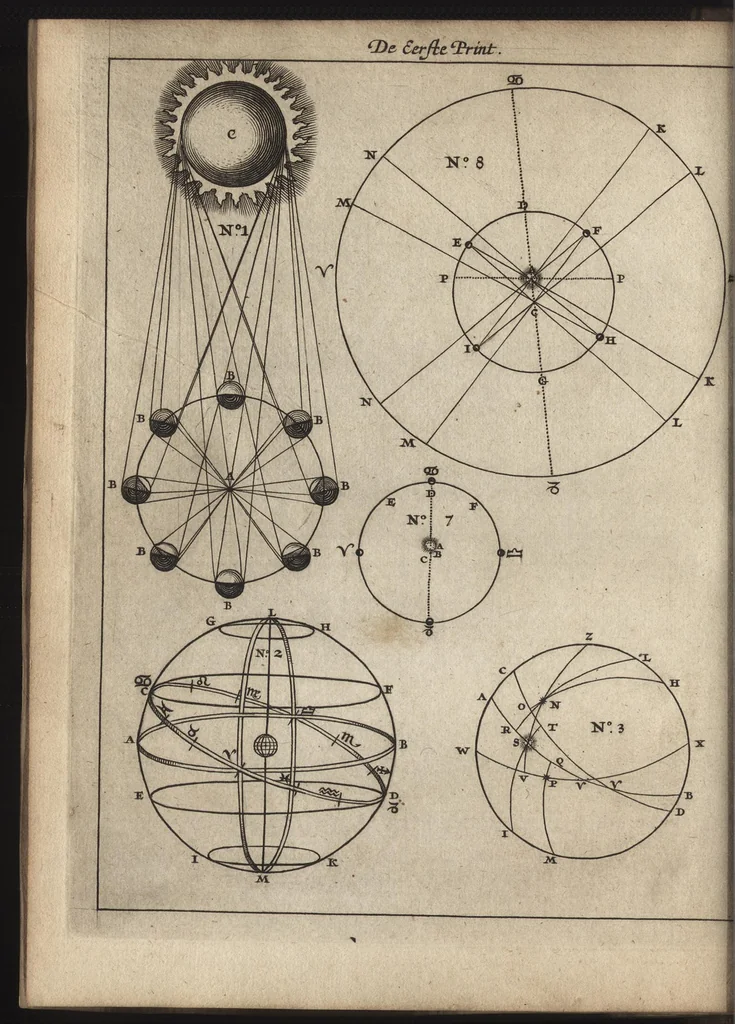 An illustration from De starre-kunst : leerende de hoedanigheden der beweginge van alle zichtbare Hemelsche Lighamen, en't berekenen haarder zichtbare plaatzen : mitsgaders, de hoedanigheden der verduistering van zon en maan, en de berekeninge van dien, 1659, leaf 89