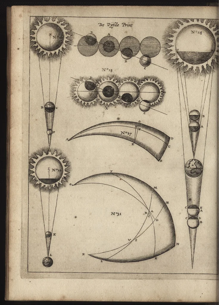 An illustration from De starre-kunst : leerende de hoedanigheden der beweginge van alle zichtbare Hemelsche Lighamen, en't berekenen haarder zichtbare plaatzen : mitsgaders, de hoedanigheden der verduistering van zon en maan, en de berekeninge van dien, 1659, leaf 97