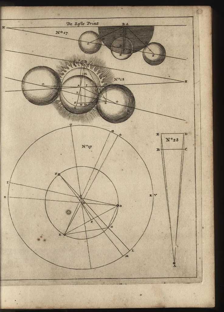 An illustration from De starre-kunst : leerende de hoedanigheden der beweginge van alle zichtbare Hemelsche Lighamen, en't berekenen haarder zichtbare plaatzen : mitsgaders, de hoedanigheden der verduistering van zon en maan, en de berekeninge van dien, 1659, leaf 98