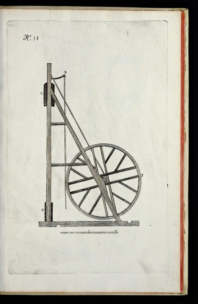 An illustration from Architectura civilis, oder, Beschreibung und Vorreissung vieler vornehmer Dachwerck, als hoher Helmen, Creutzdächer, Wiederkehrungen, welscher Hauben, auch Kelter, Fallbrücken : item allerley Pressen, Schnecken oder Windelstiegen und andern dergleichen mechanischen Fabrichen : alles mit höchsten Fleiss zusammen getragen, und der lieben Jugend, sonderlich aber allen Kunstliebhabern der Architectur zu Nutz und Dienst an Tag gegeben, 1675, leaf 122