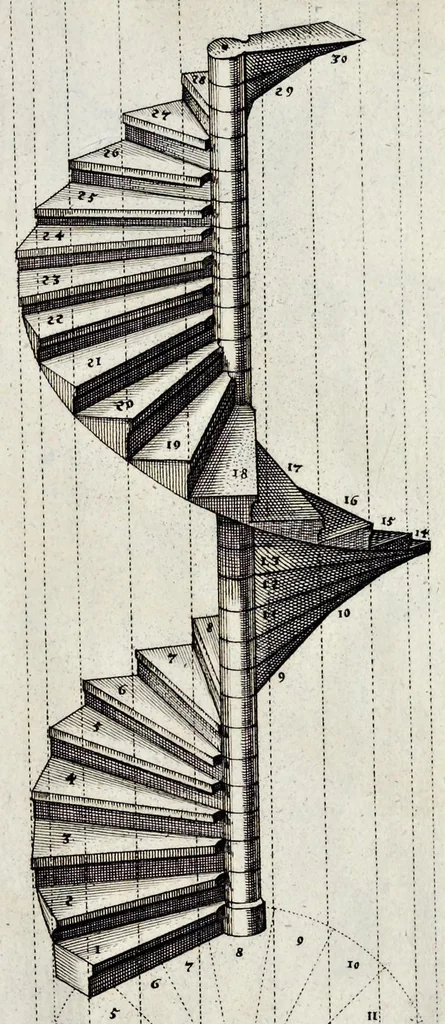 An illustration from Architectura civilis, oder, Beschreibung und Vorreissung vieler vornehmer Dachwerck, als hoher Helmen, Creutzdächer, Wiederkehrungen, welscher Hauben, auch Kelter, Fallbrücken : item allerley Pressen, Schnecken oder Windelstiegen und andern dergleichen mechanischen Fabrichen : alles mit höchsten Fleiss zusammen getragen, und der lieben Jugend, sonderlich aber allen Kunstliebhabern der Architectur zu Nutz und Dienst an Tag gegeben, 1675, leaf 134