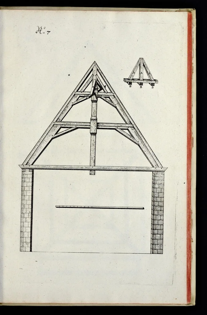 An illustration from Architectura civilis, oder, Beschreibung und Vorreissung vieler vornehmer Dachwerck, als hoher Helmen, Creutzdächer, Wiederkehrungen, welscher Hauben, auch Kelter, Fallbrücken : item allerley Pressen, Schnecken oder Windelstiegen und andern dergleichen mechanischen Fabrichen : alles mit höchsten Fleiss zusammen getragen, und der lieben Jugend, sonderlich aber allen Kunstliebhabern der Architectur zu Nutz und Dienst an Tag gegeben, 1675, leaf 98