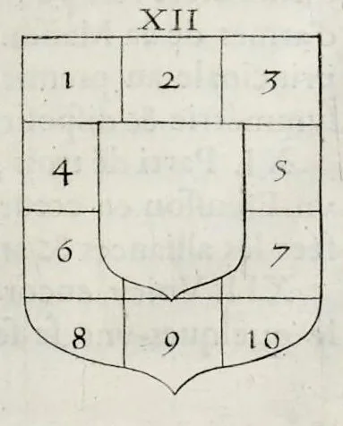 An illustration from La science heroique : traitant de la noblesse et de l'origine des armes, de leurs blasons & symboles : des timbres, bourlets, couronnes, cimiers, lambrequins, supports, tenans, & autres ornamens de l'ecu : de la devise & du cry de guerre, de l'ecu pendant, des pas & emprises des anciens chevaliers, & des formes differentes de leurs tombeaux : et enfin des marques exterieures de l'ecu de nos rois, des reines, enfans de France, & des officiers de la couronne, & de la maison du roy, 1669, leaf 89