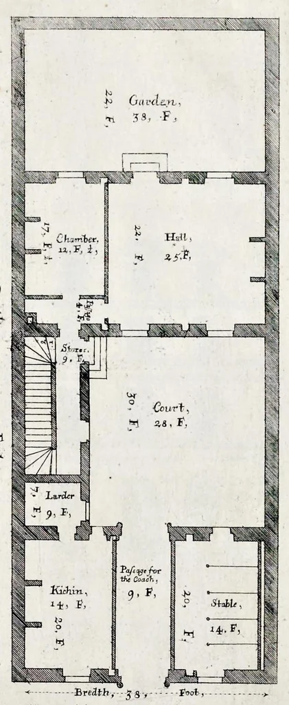 An illustration from The art of fair building: represented in the figures of several uprights of houses, with their ground-plots, fitting for persons of several qualities. Wherein is divided each room and office according to their most convenient occasion, with their heights, depths, lengths, and breadths according to proportion. With rules and directions for the placing of the doors, vvindows, chimnies, beds, stairs, and other conveniencies; with their just measures for the best advantage both of commodiousness, health, strength, and ornament. Also a description of the names and proportions of the members belonging to the framing of the timber-work, with directions and examples for the placing of them, 1670, leaf 36