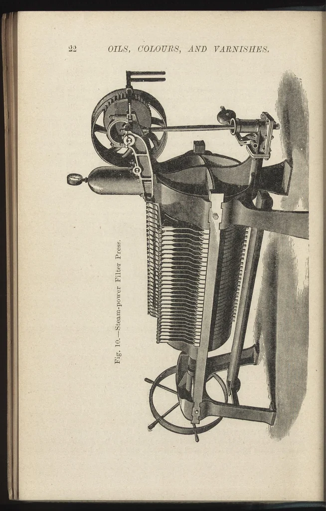 An illustration from Painters' oils, colours, and varnishes : with numerous engravings and diagrams, 1905, leaf 23