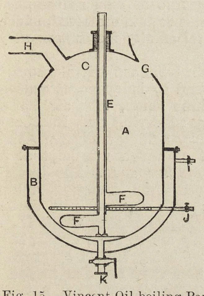 An illustration from Painters' oils, colours, and varnishes : with numerous engravings and diagrams, 1905, leaf 30