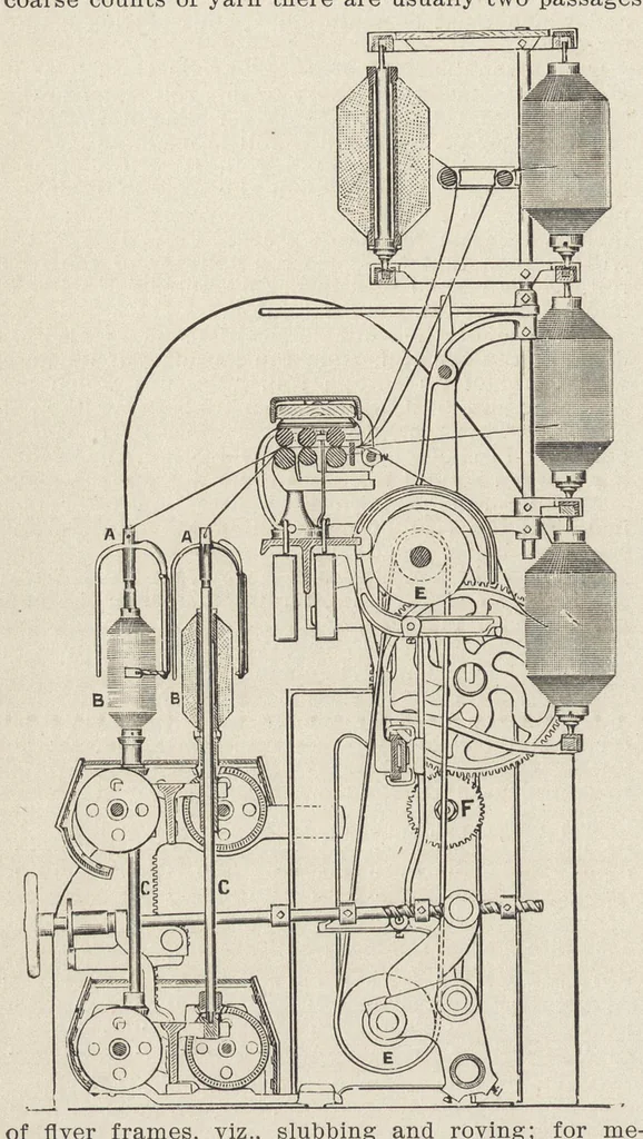 An illustration from Recent improvements in textile machinery, 1898, leaf 105