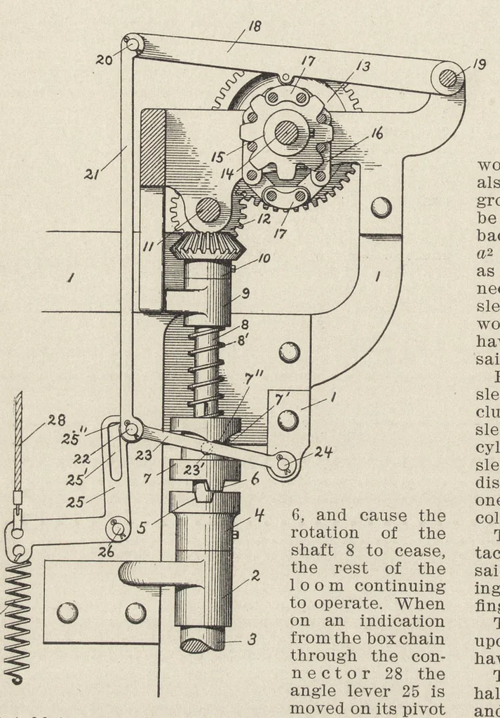 An illustration from Recent improvements in textile machinery, 1898, leaf 141