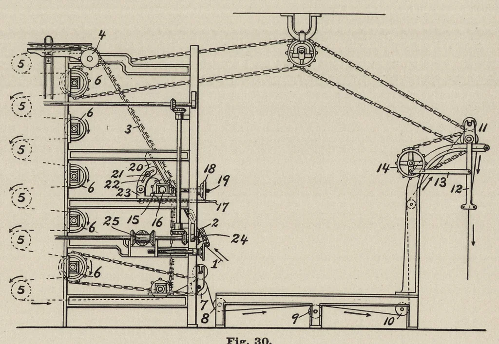 An illustration from Recent improvements in textile machinery, 1898, leaf 340