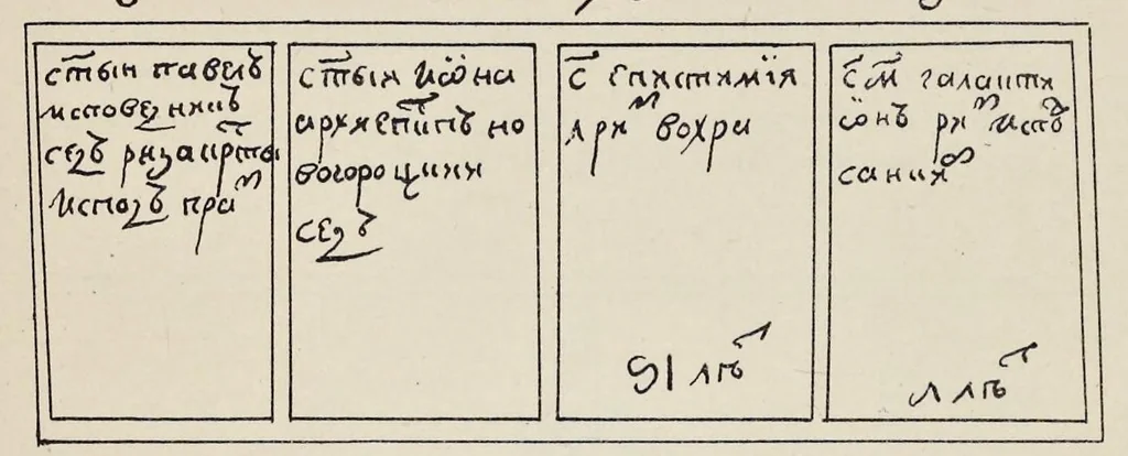 An illustration from Podlinnik ikonopisnyĭ, 1903, leaf 270