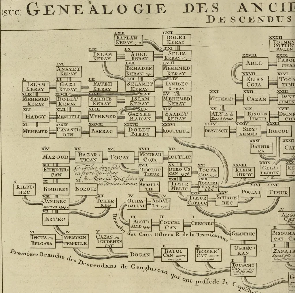 An illustration from Atlas historique, ou, Nouvelle introduction a l'histoire, à la chronologie & à la géographie ancienne & moderne : représentée dans de nouvelles cartes, où l'on remarque l'établissement des etats & empires du monde, leur durée, leur chûte, & leurs differens gouvernemens : la chronologie des consuls romains, des Papes, de empereurs, des rois & des princes, &c. qui ont été depuis le commencement du monde, jusqu'à présent : et la génealogie des maisons souveraines de l'Europe., 1720, leaf 229