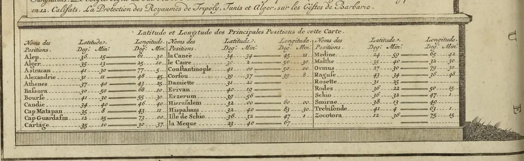 An illustration from Atlas historique, ou, Nouvelle introduction a l'histoire, à la chronologie & à la géographie ancienne & moderne : représentée dans de nouvelles cartes, où l'on remarque l'établissement des etats & empires du monde, leur durée, leur chûte, & leurs differens gouvernemens : la chronologie des consuls romains, des Papes, de empereurs, des rois & des princes, &c. qui ont été depuis le commencement du monde, jusqu'à présent : et la génealogie des maisons souveraines de l'Europe., 1720, leaf 89