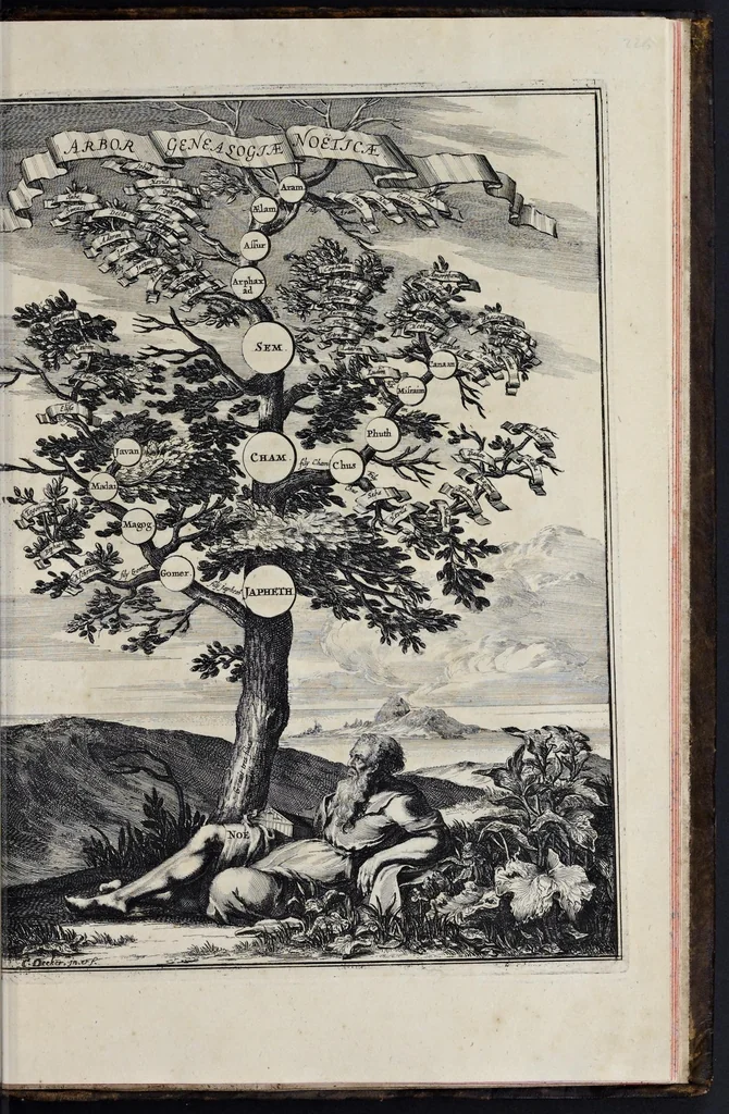 An illustration from Athanasii Kircheri è Soc. Jesu Arca Noë, in tres libros digesta : quorum I, De rebus quae ante diluvium : II, De iis, quae ipso diluvio ejusque duratione : III, De iis, quae post diluvium a Noëmo gesta sunt : quae omnia novâ methodo, nec non summa argumentorum varietate, explicantur & demonstrantur, 1675, leaf 292