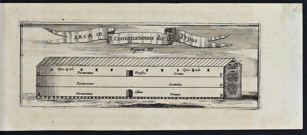 An illustration from Athanasii Kircheri è Soc. Jesu Arca Noë, in tres libros digesta : quorum I, De rebus quae ante diluvium : II, De iis, quae ipso diluvio ejusque duratione : III, De iis, quae post diluvium a Noëmo gesta sunt : quae omnia novâ methodo, nec non summa argumentorum varietate, explicantur & demonstrantur, 1675, leaf 76