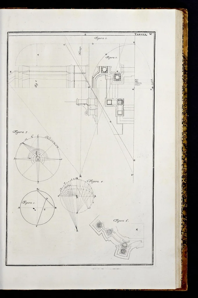 An illustration from Perspectiva pes picturae, das ist, Kurtze und leichte Verfassung der practicabelsten Regul, zur perspectivischen Zeichnüngs-Künst ..., 1719, leaf 100