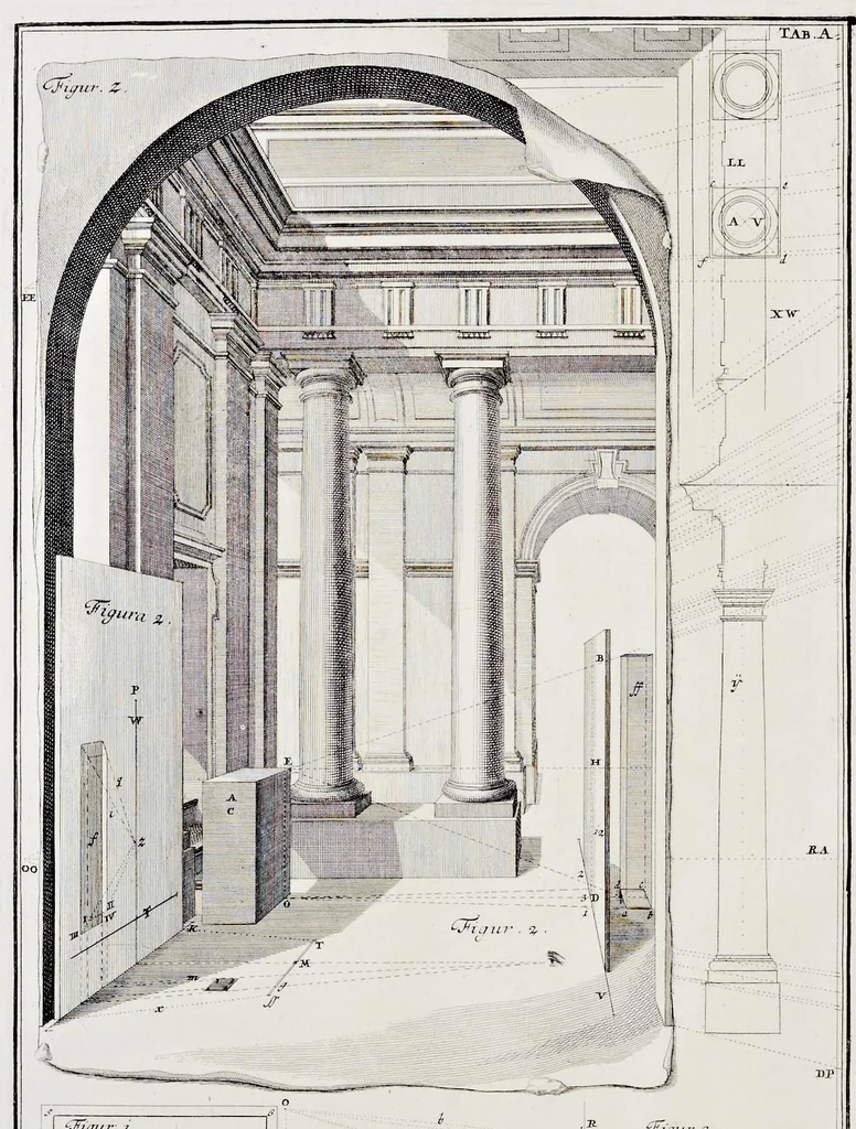 An illustration from Perspectiva pes picturae, das ist, Kurtze und leichte Verfassung der practicabelsten Regul, zur perspectivischen Zeichnüngs-Künst ..., 1719, leaf 17