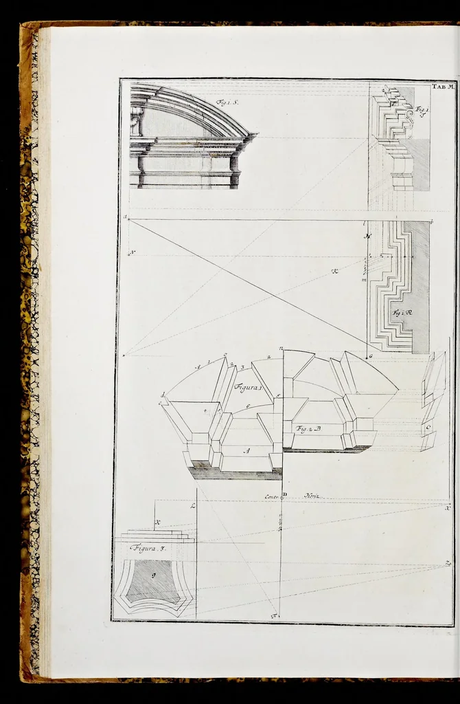 An illustration from Perspectiva pes picturae, das ist, Kurtze und leichte Verfassung der practicabelsten Regul, zur perspectivischen Zeichnüngs-Künst ..., 1719, leaf 63